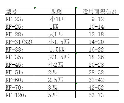 铜仁空调维修