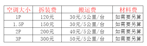 铜仁空调移机及费用电话在哪里找